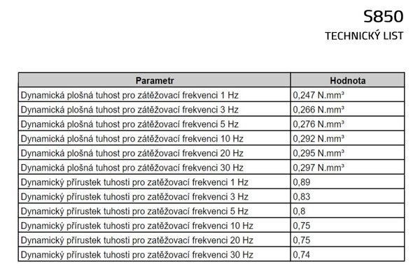 Tlmiaca rohož UniPad S850 200 x 100 x 0,3 cm, čierna