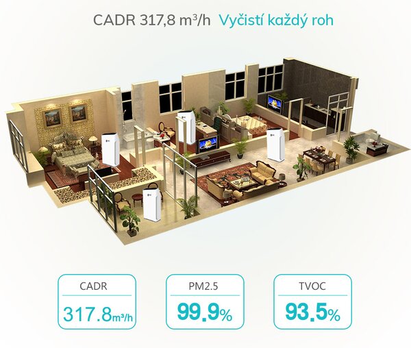 Bezdoteku Čistička vzduchu iPro Air