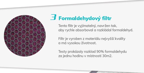 Bezdoteku Čistička vzduchu iPro Air