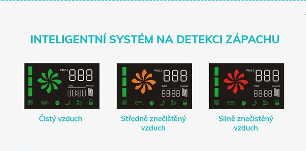 Bezdoteku Čistička vzduchu iPro Air