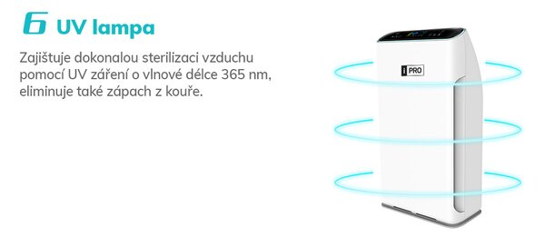 Bezdoteku Čistička vzduchu iPro Air