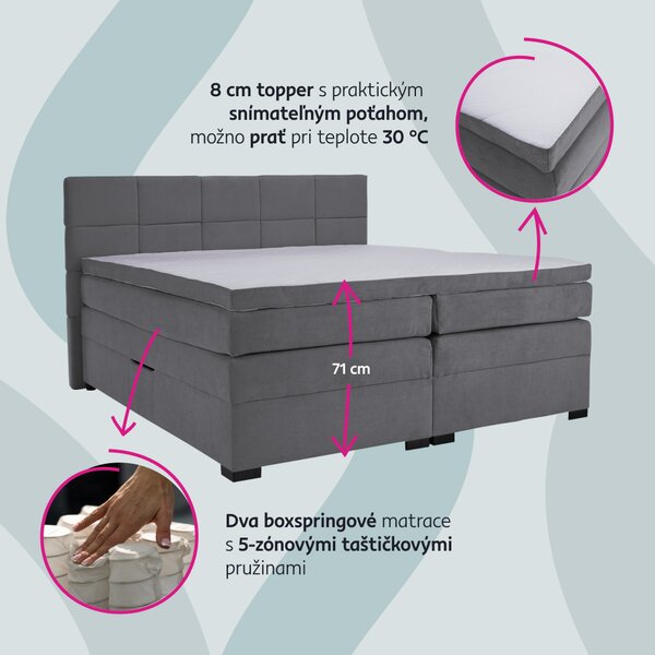 KONDELA Boxspringová pocketová posteľ, 200x200, sivá, APRIL