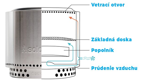 Marimex | Prenosné ohnisko Solo Stove Ranger | 14061123