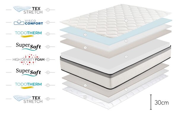 Stredne tvrdý penový matrac 90x200 cm Premium Hotel Edition – Moonia