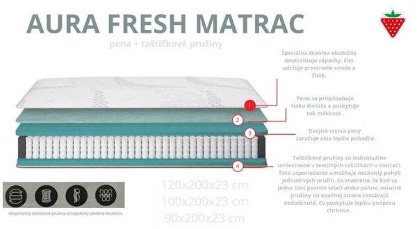 Matrac AURA FRESH OCEAN-Matrac AURA FRESH OCEAN (90x200x23 cm)