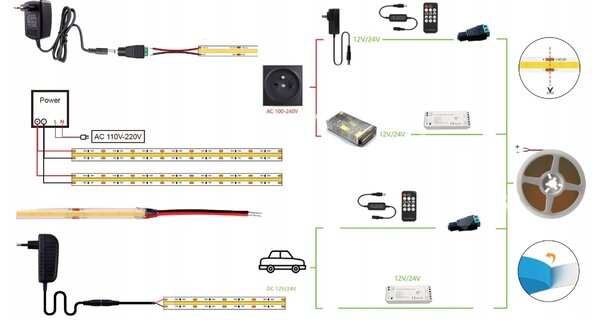BERGE LED pásik NEON COB homogénny - 12V - 5 m - zelený