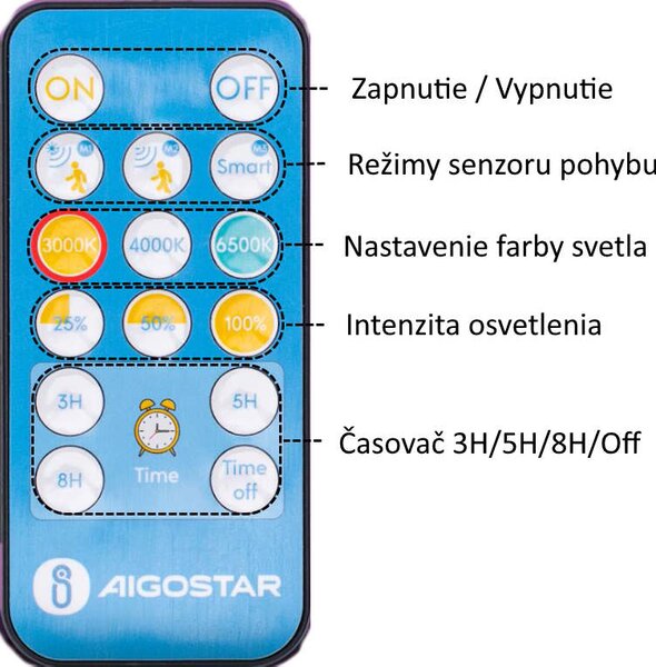 LED solárne senzorové nástenné svietidlo s DO 500lm IP65 (AS-309572)