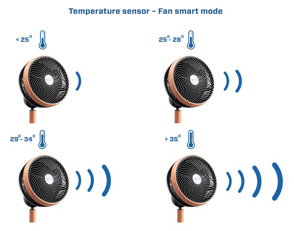 Cirkulačný ventilátor v dekore dreva Clean Air Optima CA-408 Smart