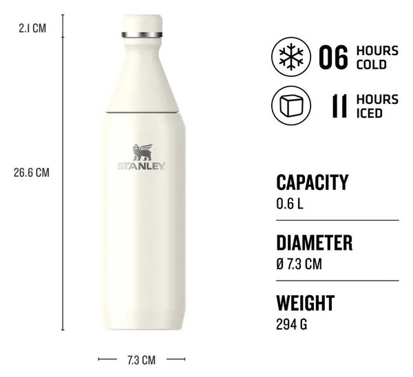 Ružová termofľaša z nehrdzavejúcej ocele 600 ml All Day Slim Bottle Cherry Blossom Gloss – Stanley