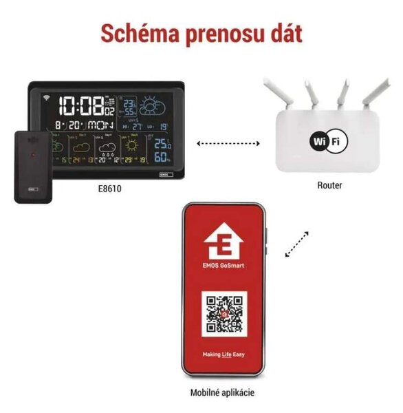 GoSmart bezdrôtová meteostanica E8610 s wifi (E8610)