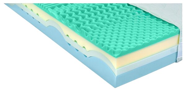 MATRAC, 90/200 cm Novel - Matrace