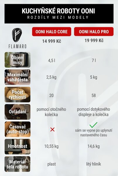 Ooni kuchynský robot Halo Pro antracit
