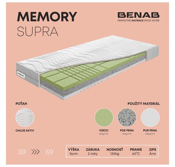 NovýNábytok.sk Penový matrac Benab Hestia Supra 200x180 cm (T4/T5). Vlastná spoľahlivá doprava až k Vám domov. 763714