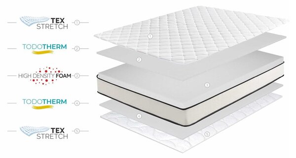 Obojstranný matrac Moonia Slim Max, 160 x 200 cm