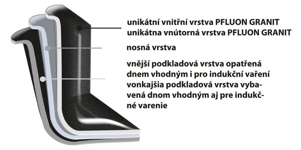 Panvica GRANDE na grilovanie 26x26 cm