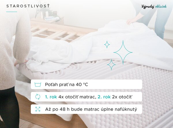 Penový matrac DELUXE 90 x 200 cm Ochrana matraca: BEZ chrániče matraca