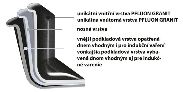 Grilovacia doska GRANDE 42x27 cm
