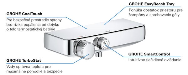 GROHE Grohtherm SmartControl - Termostatická sprchová batéria, chróm 34719000