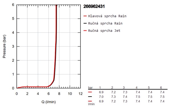 GROHE Vitalio Comfort 250 - Sprchový systém s termostatom na stenu, čierna matná 266962431