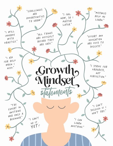 Ilustrácia Growth Mindset Statements, Beth Cai
