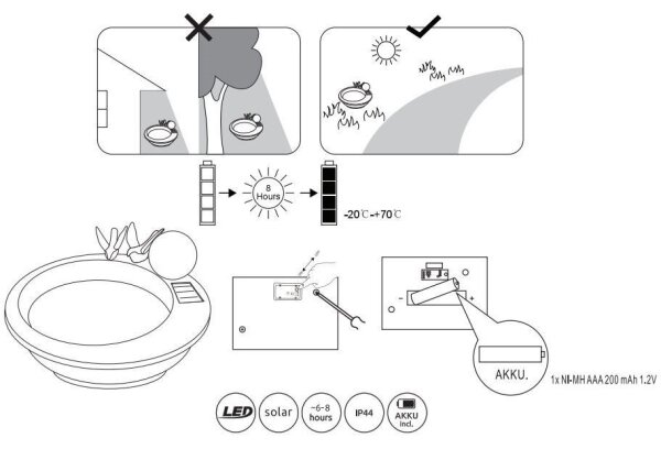 Globo 33892 - LED Solárne svietidlo SOLAR LED/0,06W/3V IP44 vtáčí kúpeľ