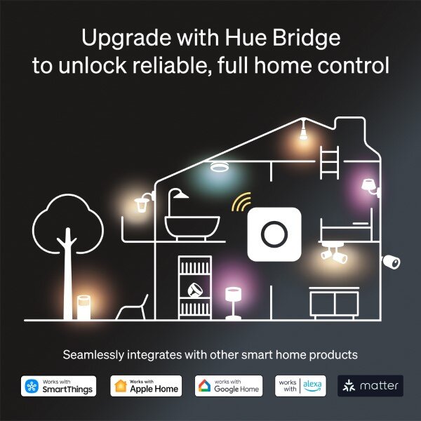8720169339651 Philips Hue White and color Gradient Play Wall Washer stolové svietidlo 20W/1035lm 2000-6500K+RGB biela + PSU + plug