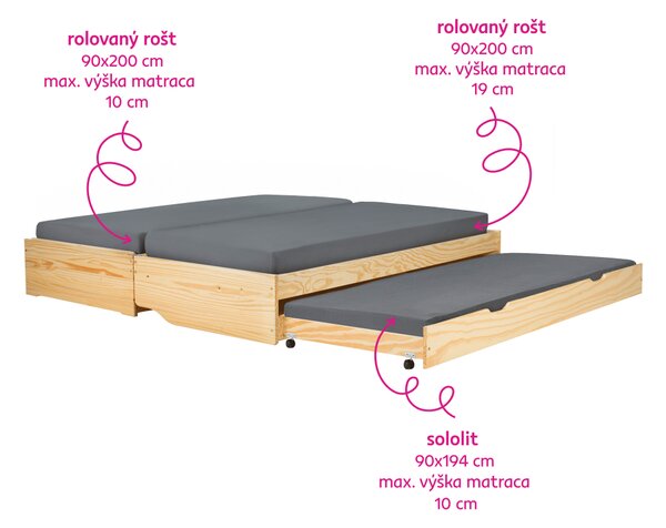KONDELA Posteľ s výsuvnými prístelkami, prírodná, masív, 90x200, FLOPY