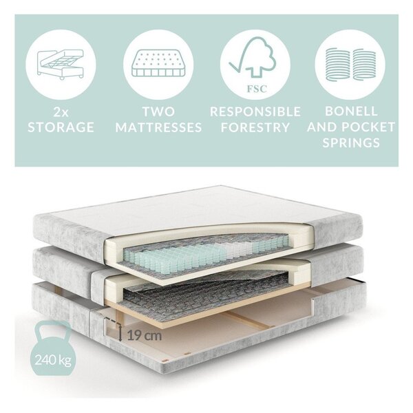Krémová boxspring posteľ s úložným priestorom 200x200 cm Blend – Maison de Rêve