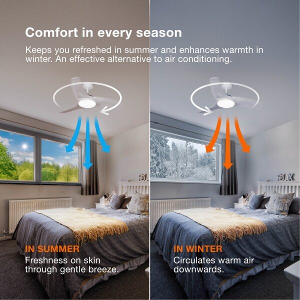 Osram - stmievateľný LED stropný ventilátor FOHN LED/18W/230V 3000/4000/6500K + diaľkové ovládanie