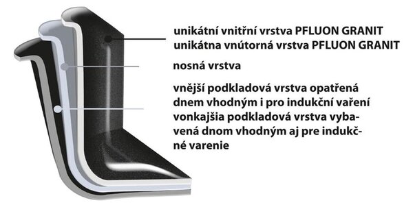 Kastról s nepriľnavým povrchom Pfluon Granit so sklenenou pokrievkou Orion Grande, ⌀ 24 cm
