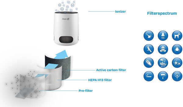 Inteligentná čistička vzduchu Clean Air Optima CA-502 Desktop Smart, HEPA, ionizátor