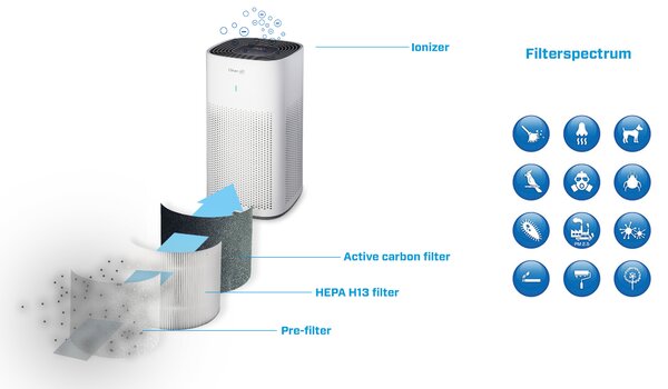 Inteligentná čistička vzduchu Clean Air Optima CA-507 Smart, HEPA, ionizér