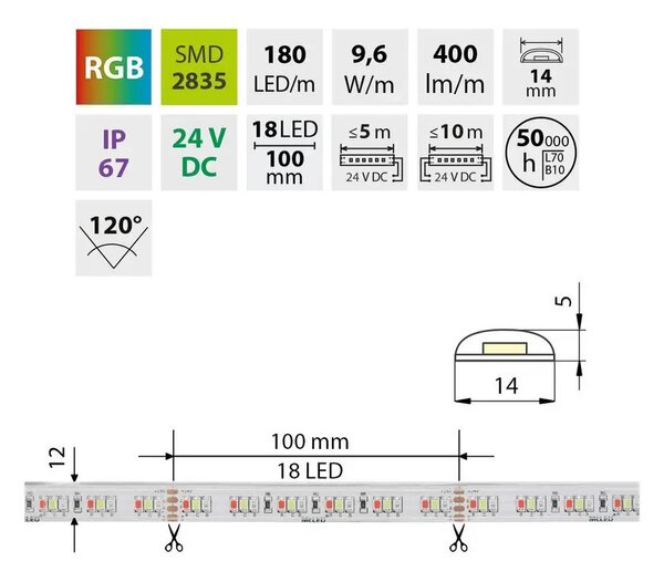 McLED RGB LED zostava do sauny 2 m, 24 V, 30 W