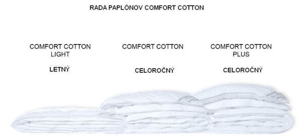 Paplón COMFORT COTTON (antibakteriálny) 140x200 cm - štandardný