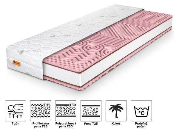 Wilsondo Penový matrac s kokosom Pinkcoco Plus 80x200x20 - poťah Aloe Vera