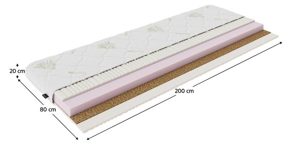 NovýNábytok.sk Penový matrac 80x200 cm Silwig (T3/T4). Vlastná spoľahlivá doprava až k Vám domov. 1119703