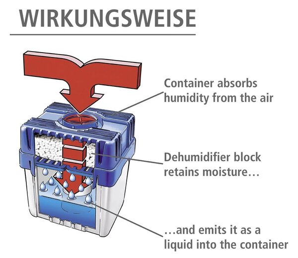 Pohlcovač vlhkosti - Wenko
