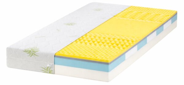ECOMATRACE KONSUL PREMIUM 20 cm Sendvičový masážny matrac s pamäťovou penou Rozmery 80x200
