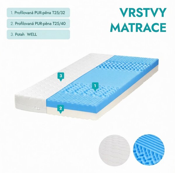 ECOMATRACE Masáž Relax 17 cm Ortopedický sendvičový masážny matrac Rozmery 80x190