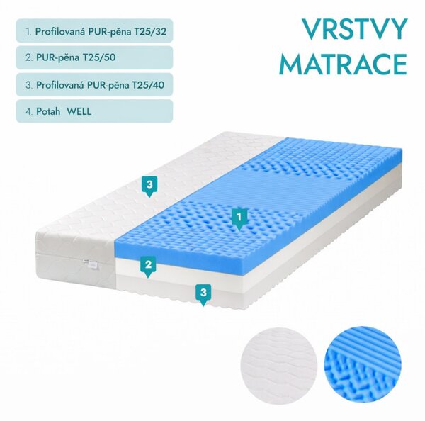 ECOMATRACE Masáž RELAX PREMIUM 25 cm Ortopedický sendvičový masážny matrac Rozmery 80x200