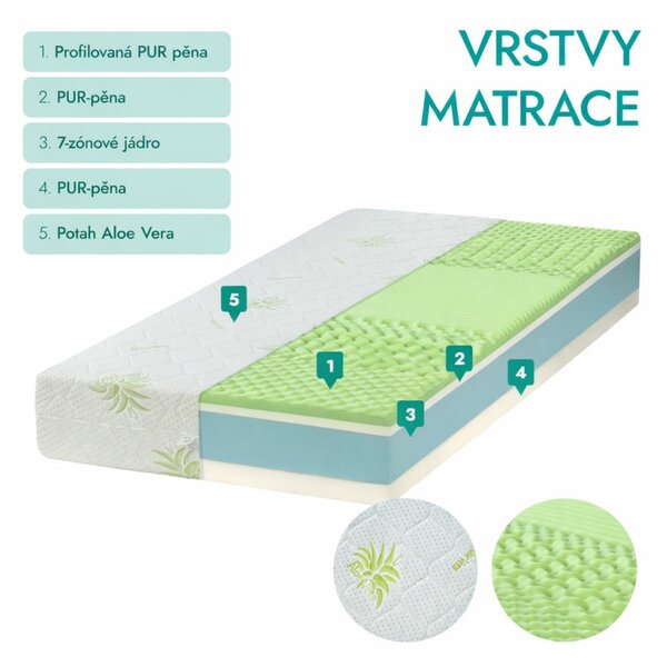 ECOMATRACE Zeus PREMIUM Aloe Vera 24 cm Ortopedický taštičkový masážny matrac Rozmery 80x200