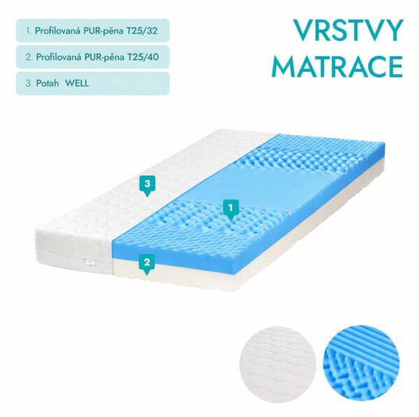 ECOMATRACE Masáž Relax 17 cm Ortopedický sendvičový masážny matrac 1+1 Rozmery 80x200