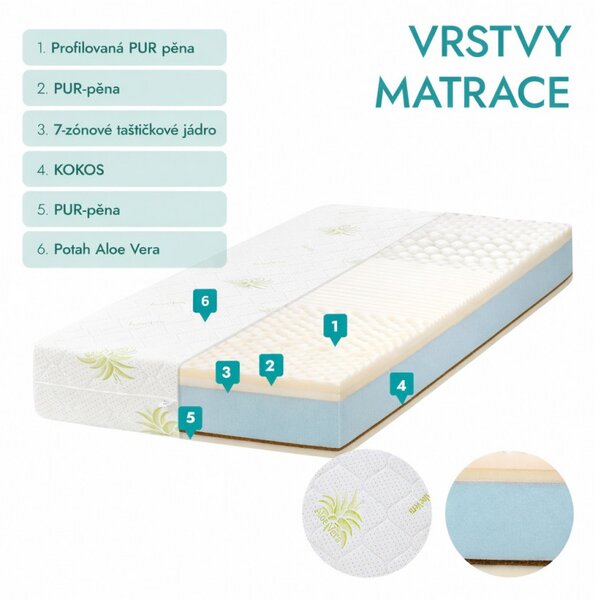 ECOMATRACE POSEJDON 22 cm Ortopedický taštičkový masážny matrac akcia 1+1 Rozmery 80x200