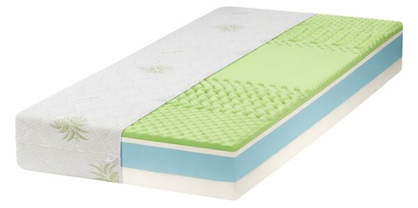 ECOMATRACE Zeus PREMIUM Aloe Vera 24 cm Ortopedický taštičkový masážny matrac Rozmery 80x200