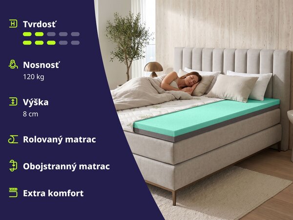 Wilsondo Vrchný matrac z pamäťovej peny Hoko 80x200 - 8 cm