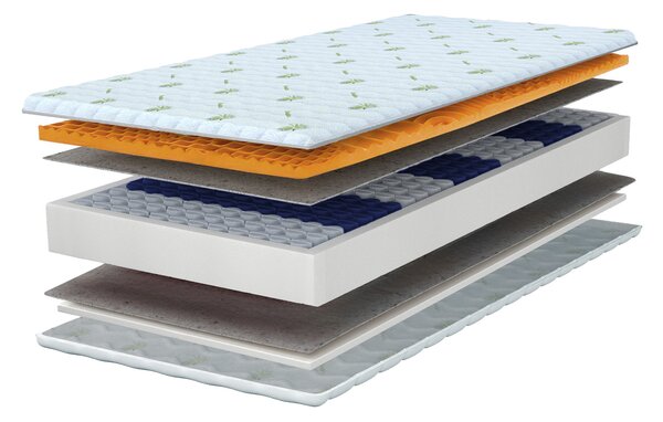 Wilsondo Vysoký taštičkový matrac Zeus premium 80x200x24 - poťah Aloe Vera
