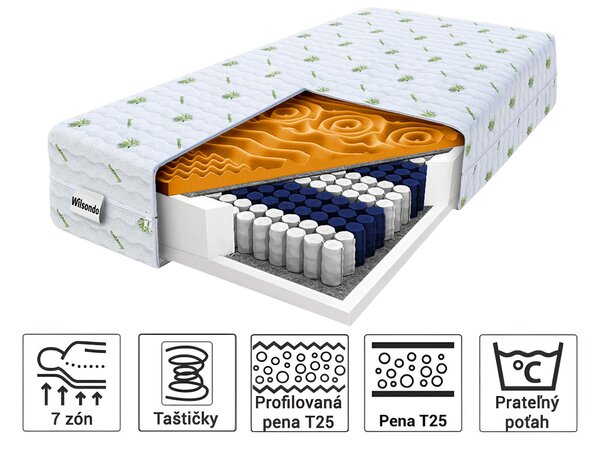 Wilsondo Vysoký taštičkový matrac Zeus premium 80x200x24 - poťah Aloe Vera
