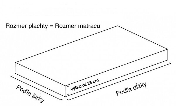 Posteľná plachta jersey čierna TiaHome - 60x120cm