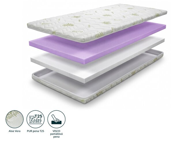 Wilsondo Vrchný matrac z pamäťovej peny Optisan 90x200 - 6 cm