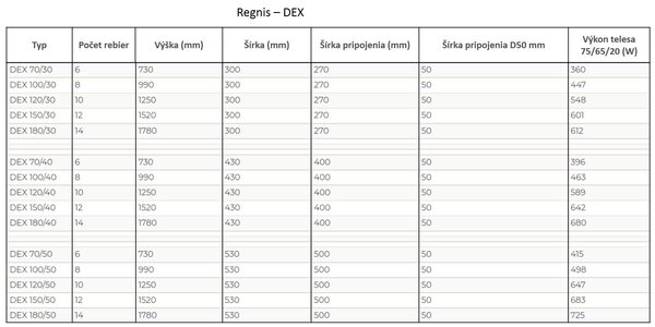 Regnis DEX, vykurovacie teleso 430x730mm so stredovým pripojením 50mm, 396W, čierna matná, DEX70/40/D5/BLACK